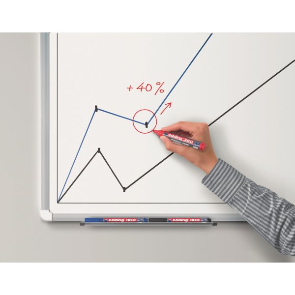 Edding 360 whiteboardpenna, svart