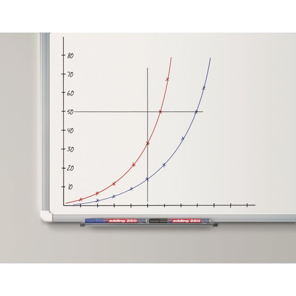 Whiteboardpenna Edding 250 4 färger