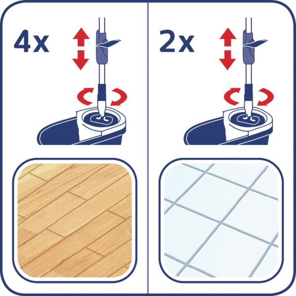 Leifheit Clean Twist Golvskrubbset