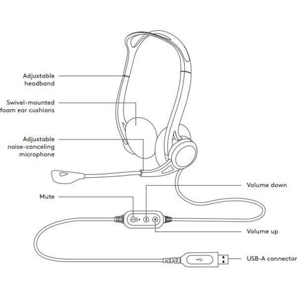 Logitech 960 USB datorheadset