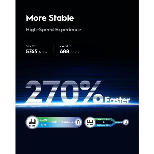 CUDY Wi-Fi Router WR6500H, WF7, BE6500