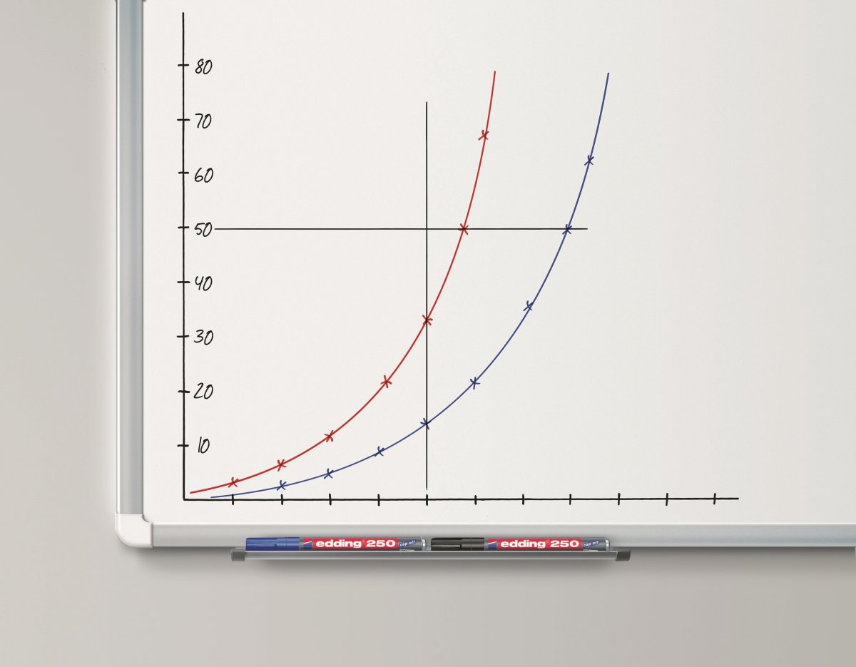 Whiteboardpenna Edding 250 4 färger