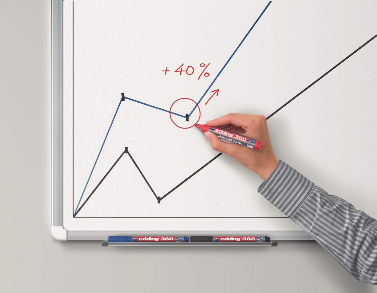 Whiteboardpenna Edding 360 7 färger