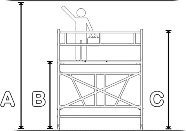 Fällbar byggnadsställning 75 x 180 (räcke), H5,65m