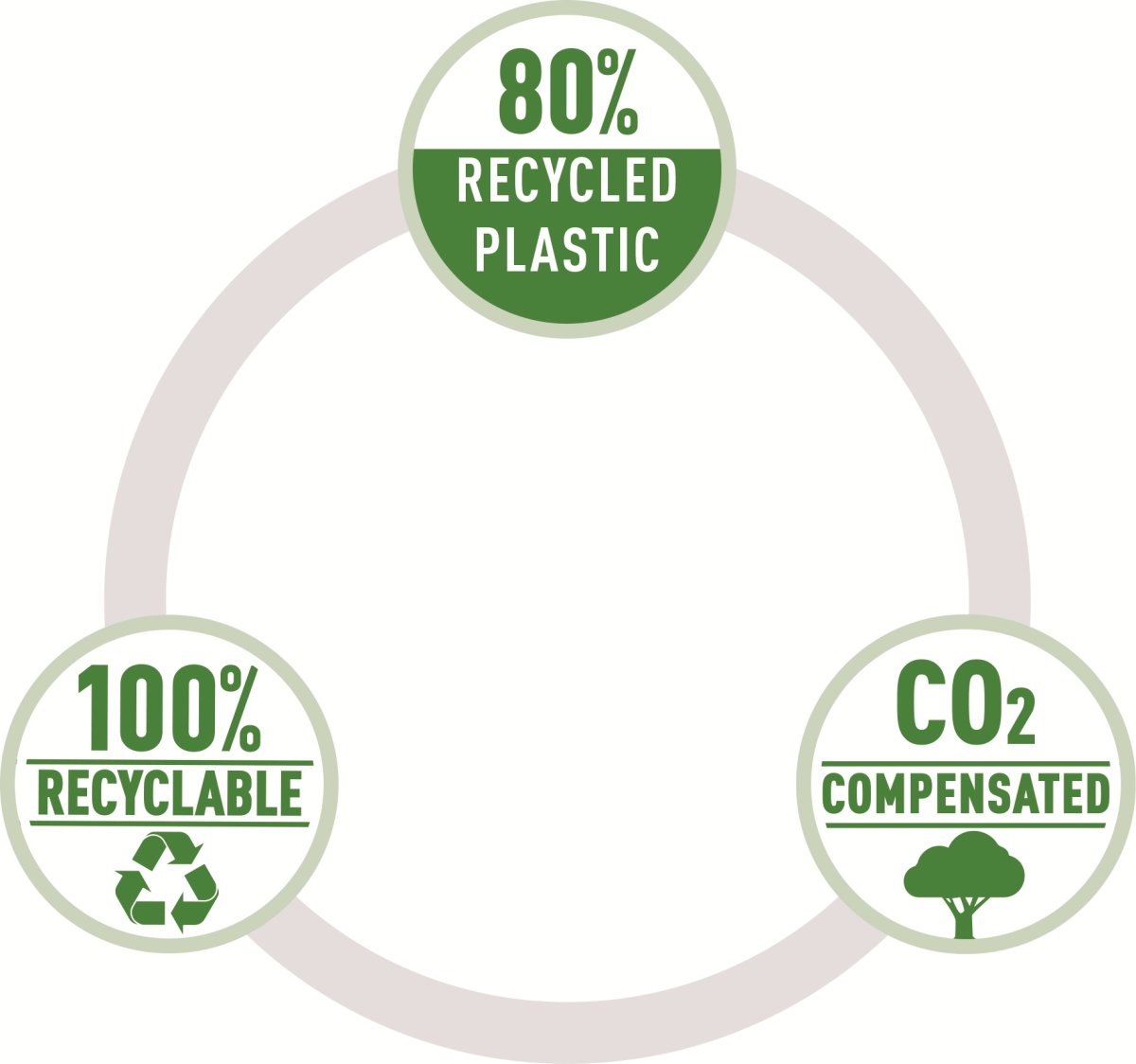 Leitz Recycle arkivbox | A4 | Grön