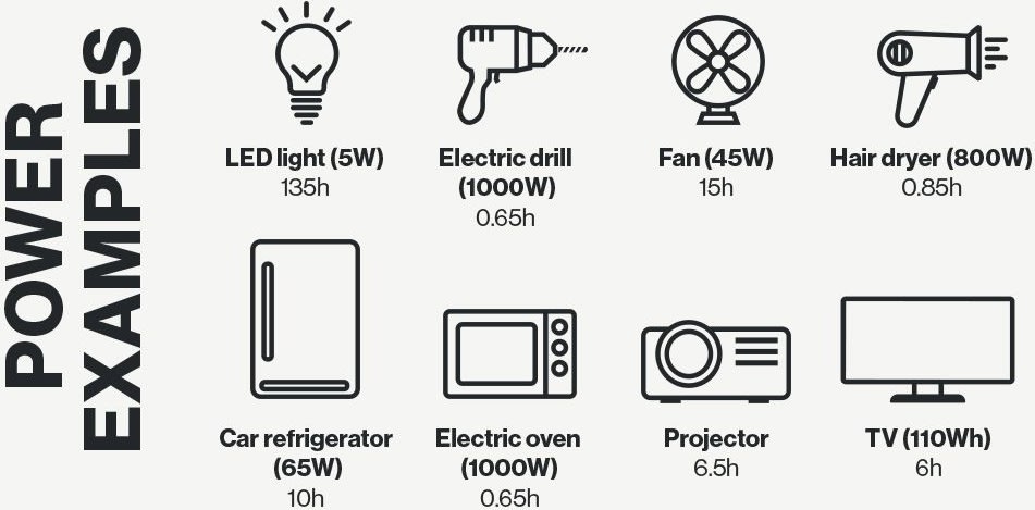 Aqiila Powerbird S1000 Kraftstation, 1000W