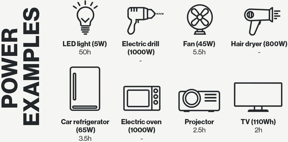 Aqiila Powerbird S300 portabelt kraftverk, 300W