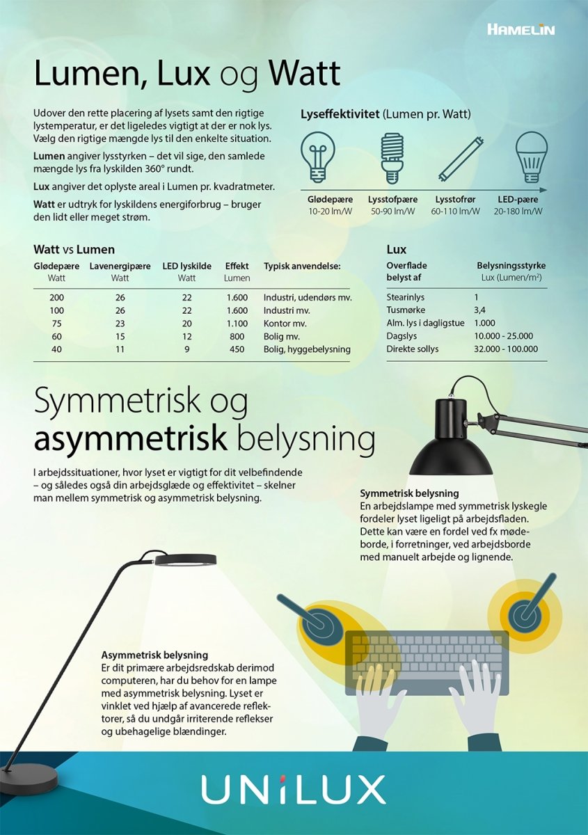 Bordslampa Unilux Lucy Vit