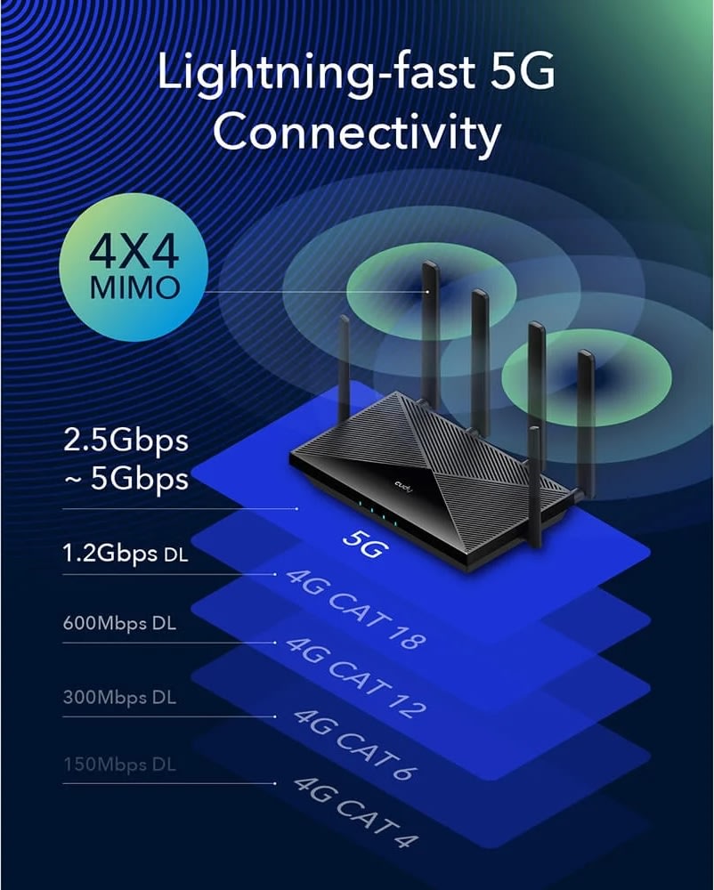 Cudy 5G Router P5 AX3000 Gigabit Dual-SIM, svart