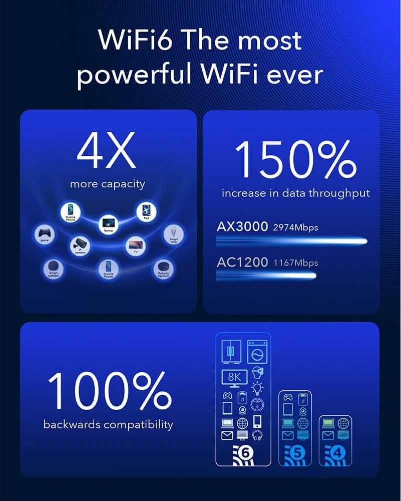 Cudy 5G Router P5 AX3000 Gigabit Dual-SIM, svart