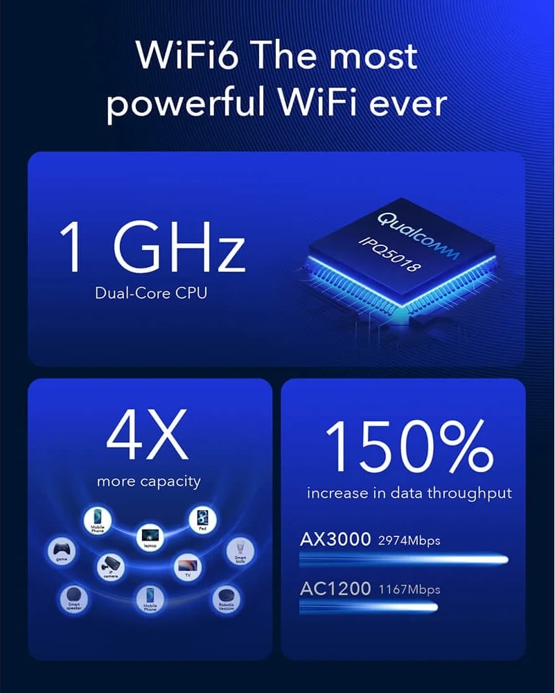 Cudy 5G Router P5 AX3000 Gigabit Dual-SIM, svart