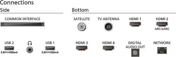 Philips The One 50 PUS8949, LCD, 4K, smart TV