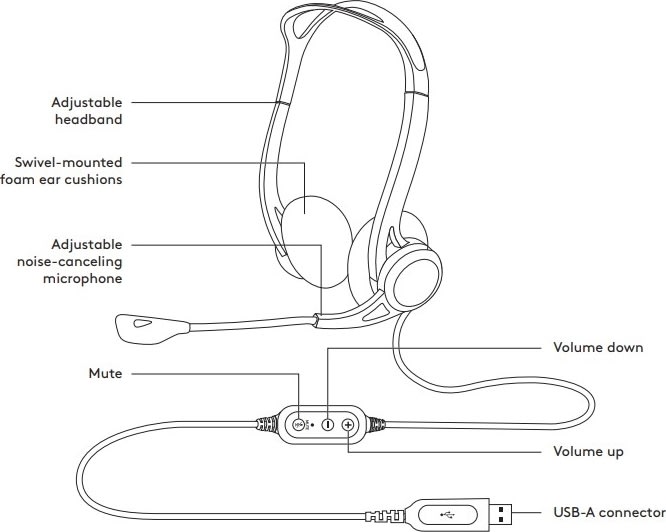 Logitech 960 USB datorheadset