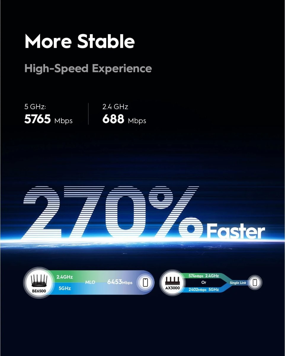 CUDY Wi-Fi Router WR6500H, WF7, BE6500