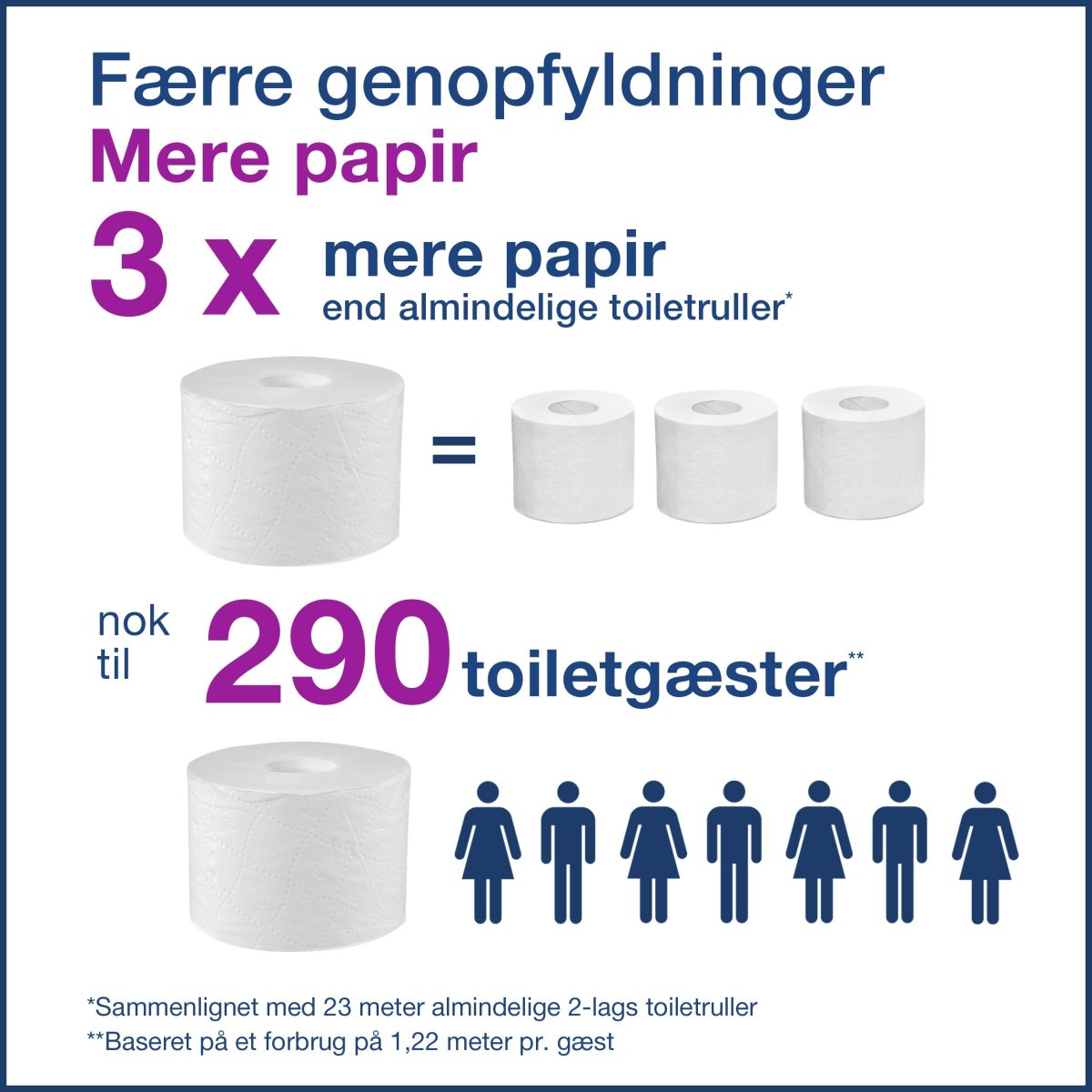 Tork T7 Dispenser Toalettpapper u/hylsa Dual Svart