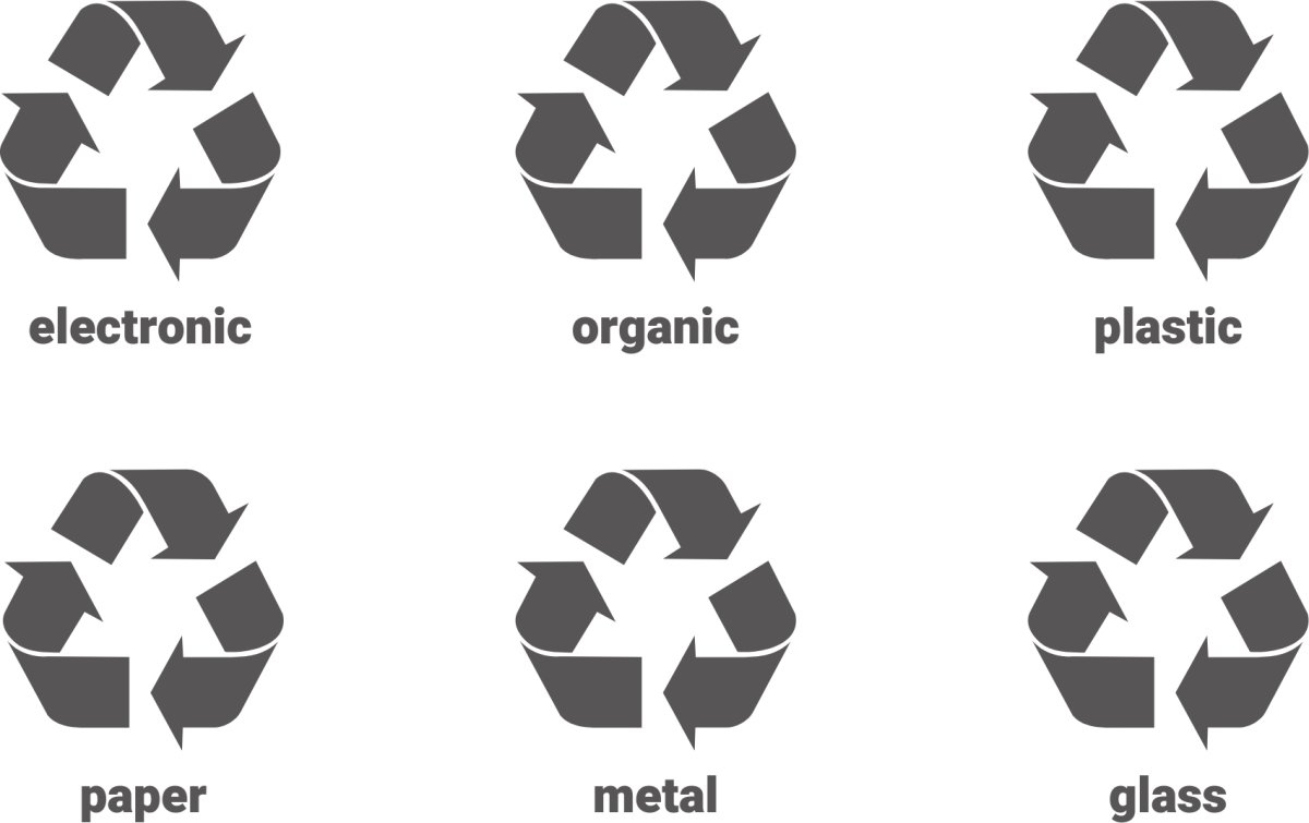 Märkning för avfallssortering, magnetisk, 8 st.