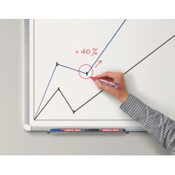 Edding 360 whiteboardpenna, röd