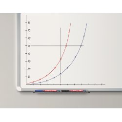 Whiteboardpenna Edding 250 4 färger