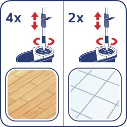 Leifheit Clean Twist Golvskrubbset