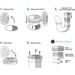 Green Drain Membrane luftningsventil GD3, 75-85 mm